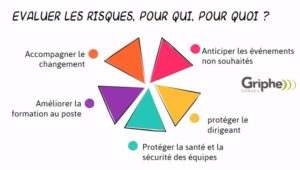 évaluation des risques schéma